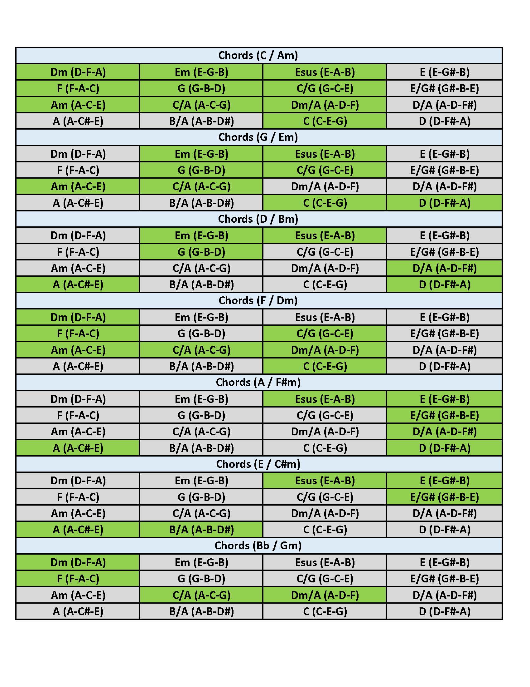 Pocket Operator Cheatsheets