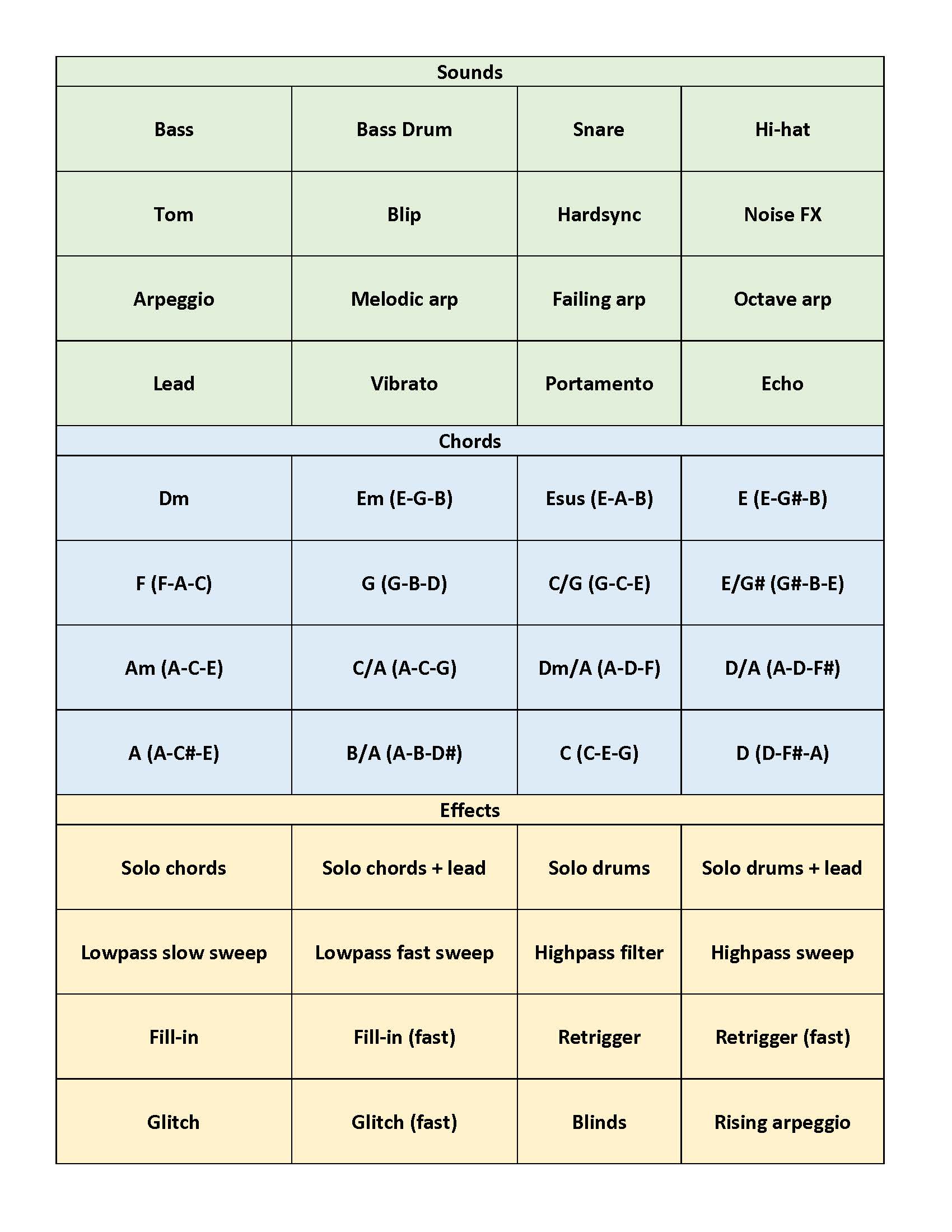 Pocket Operator Cheatsheets