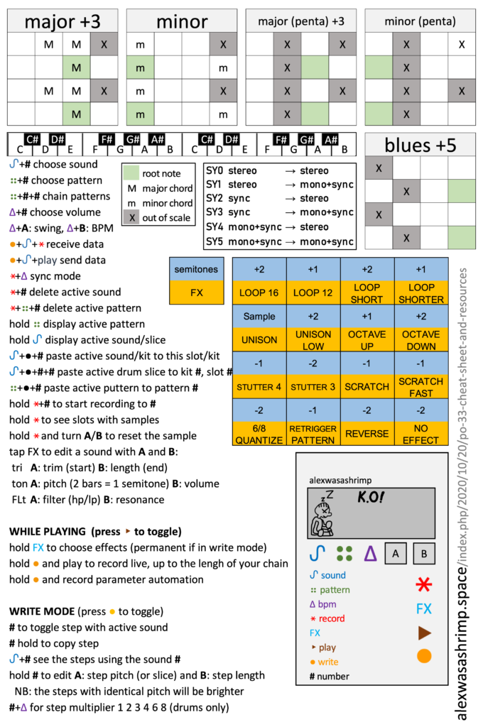 Our Guide to Pocket Operator Sync Modes