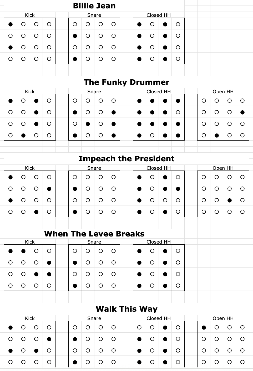 Famous drum breaks spreadsheet transcription