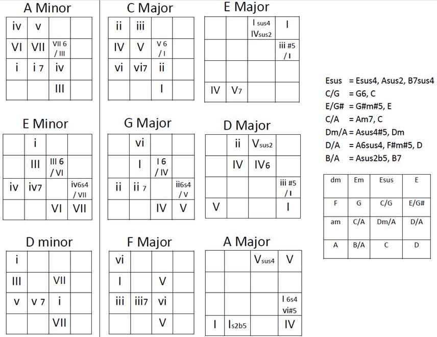 PO-20 Arcade chords and keys cheatsheet