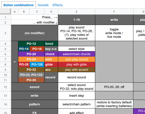 Thumbnail of a spreadsheet containing every pocket operator button combination