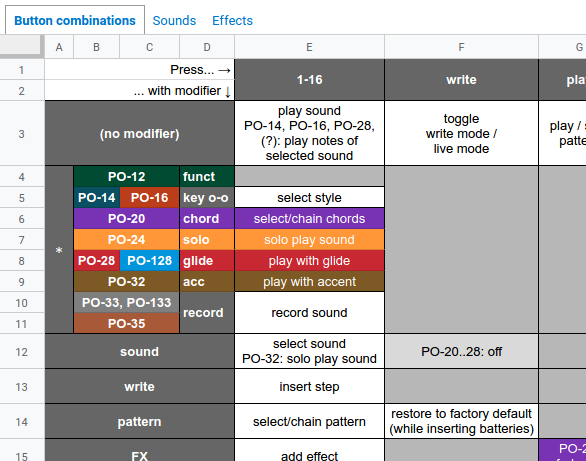 Pocket Operator Cheatsheets